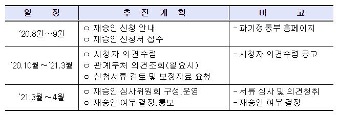 이미지: 데이터홈쇼핑 재승인 추진일정