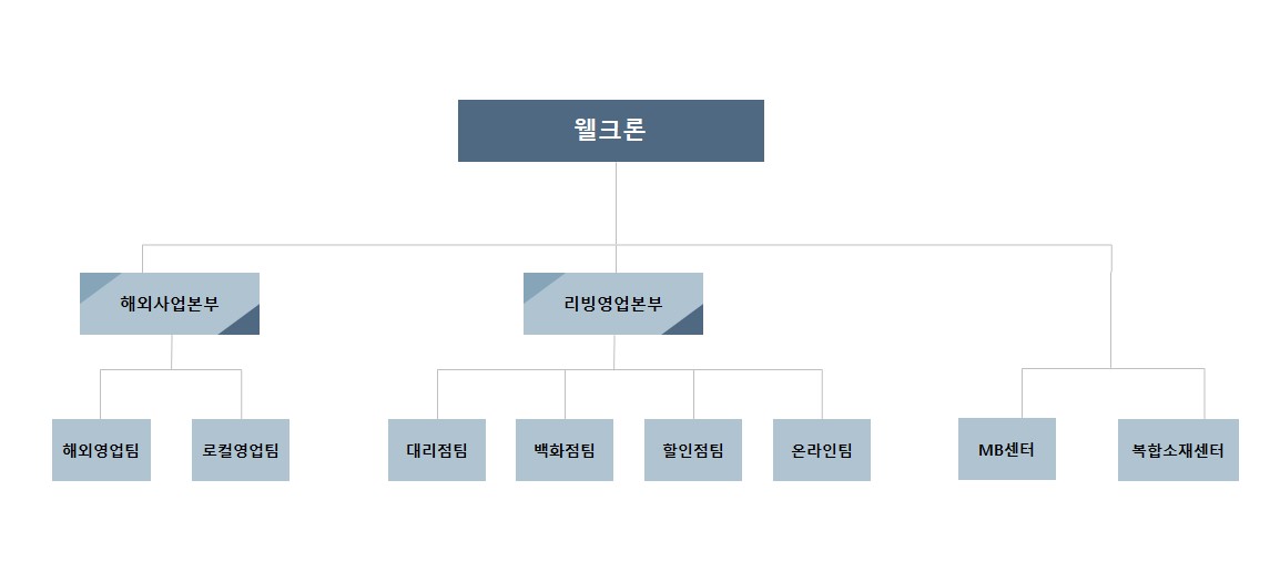 이미지: 조직도