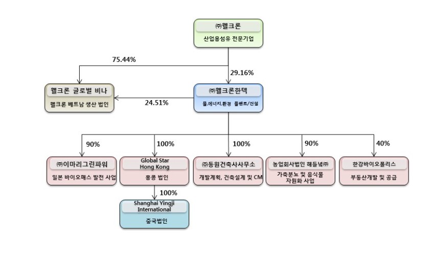 이미지: 지배구조
