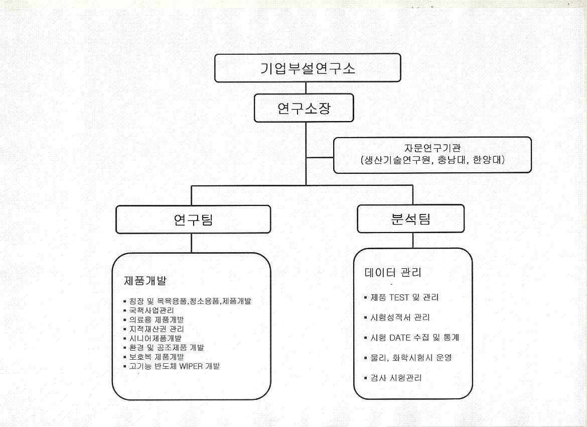 이미지: 20년 연구소조직도