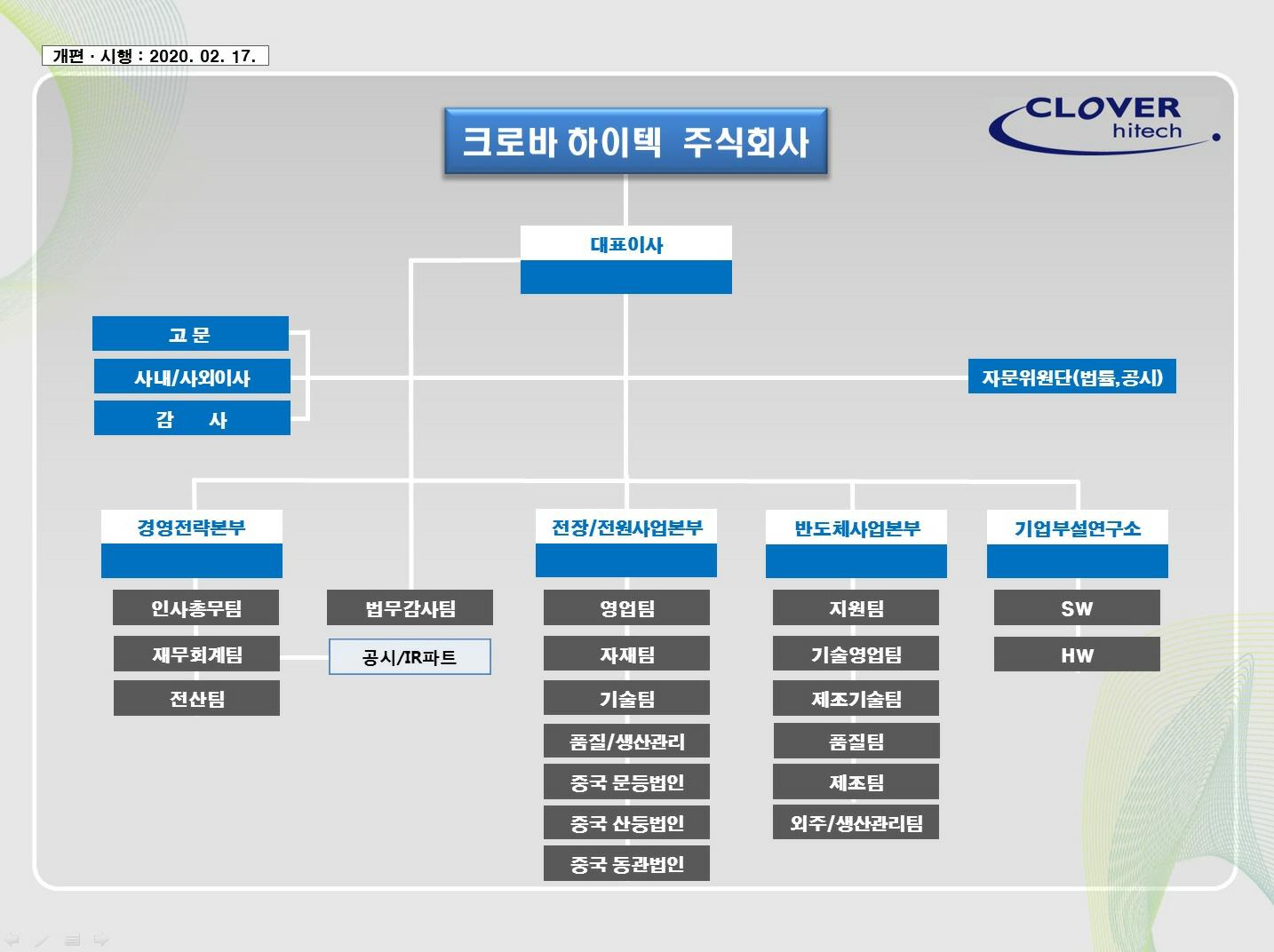 이미지: 조직도