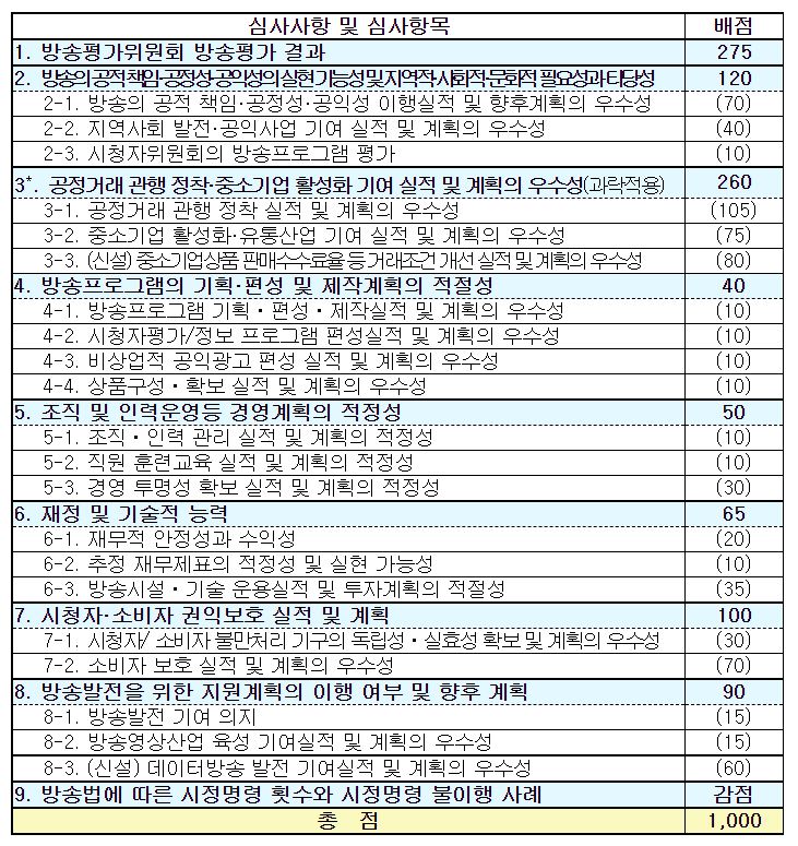 이미지: 재승인 심사사항 및 심사항목