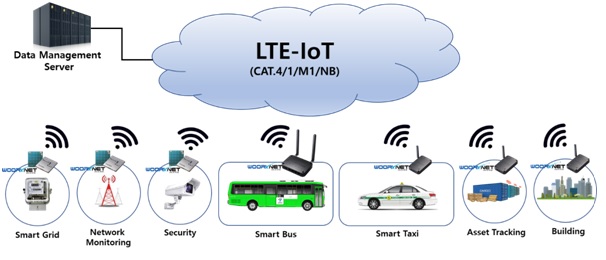 이미지: iot제품_적용범위