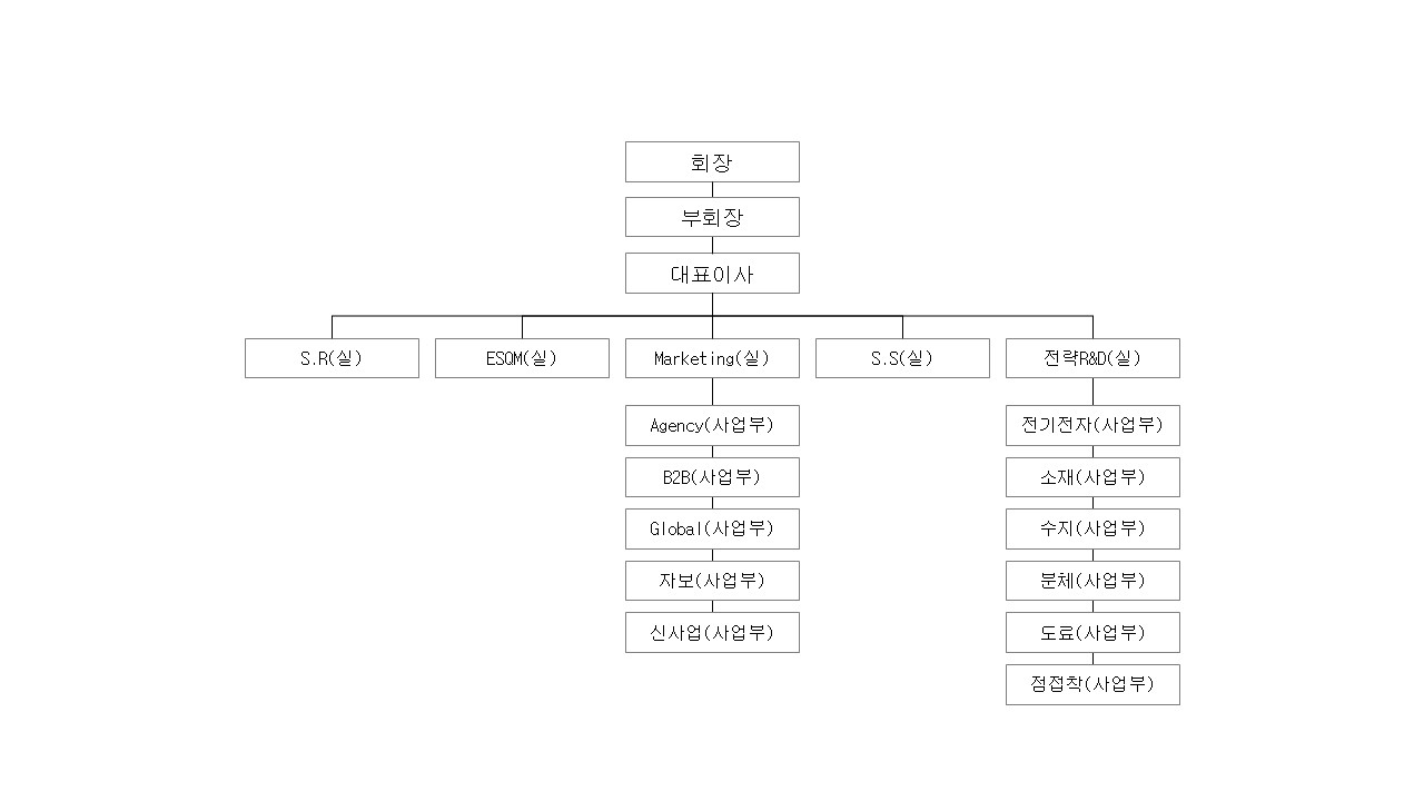 이미지: 제54기조직도