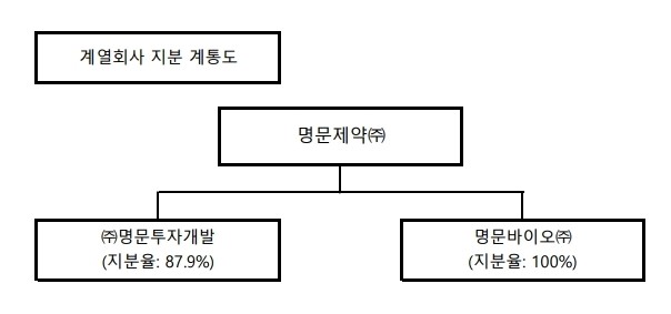 이미지: 계통도