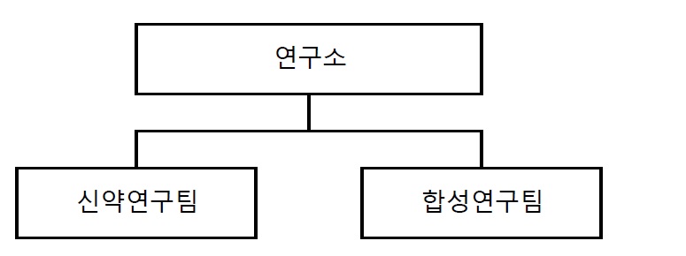 이미지: 바이오연구조직도