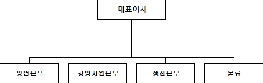 이미지: 바이오조직도