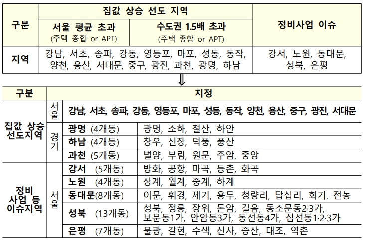 이미지: 분양가상한제 확대