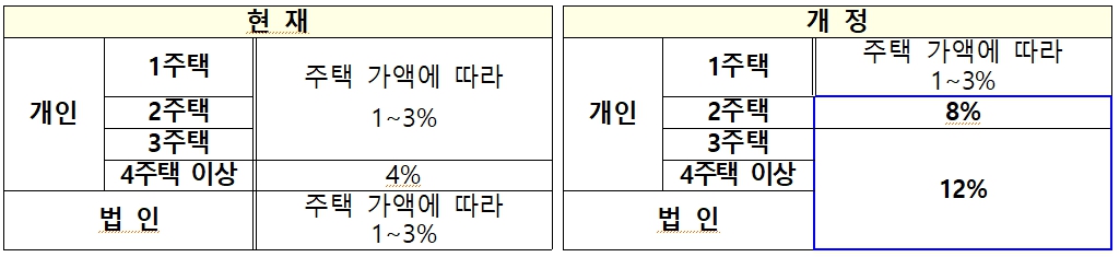 이미지: 취득세 인상
