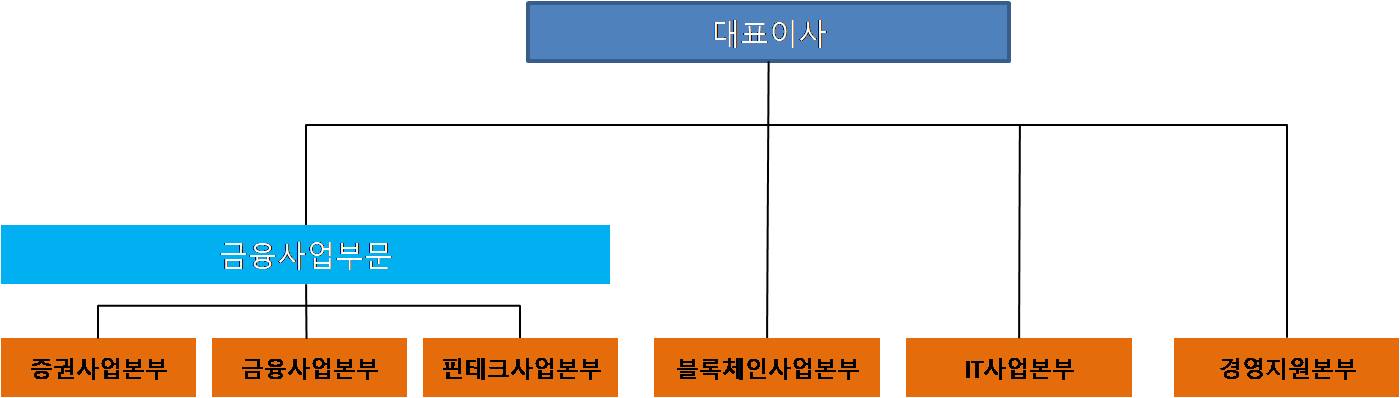이미지: 조직도