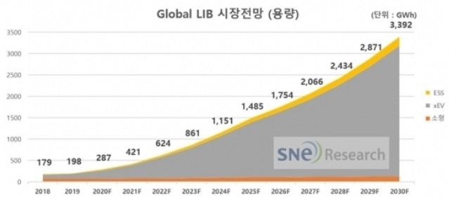 이미지: 글로벌 이차전지 시장전망