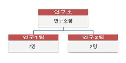 이미지: 연구조직도20210331