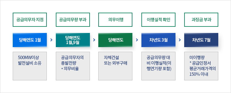 이미지: rps제도