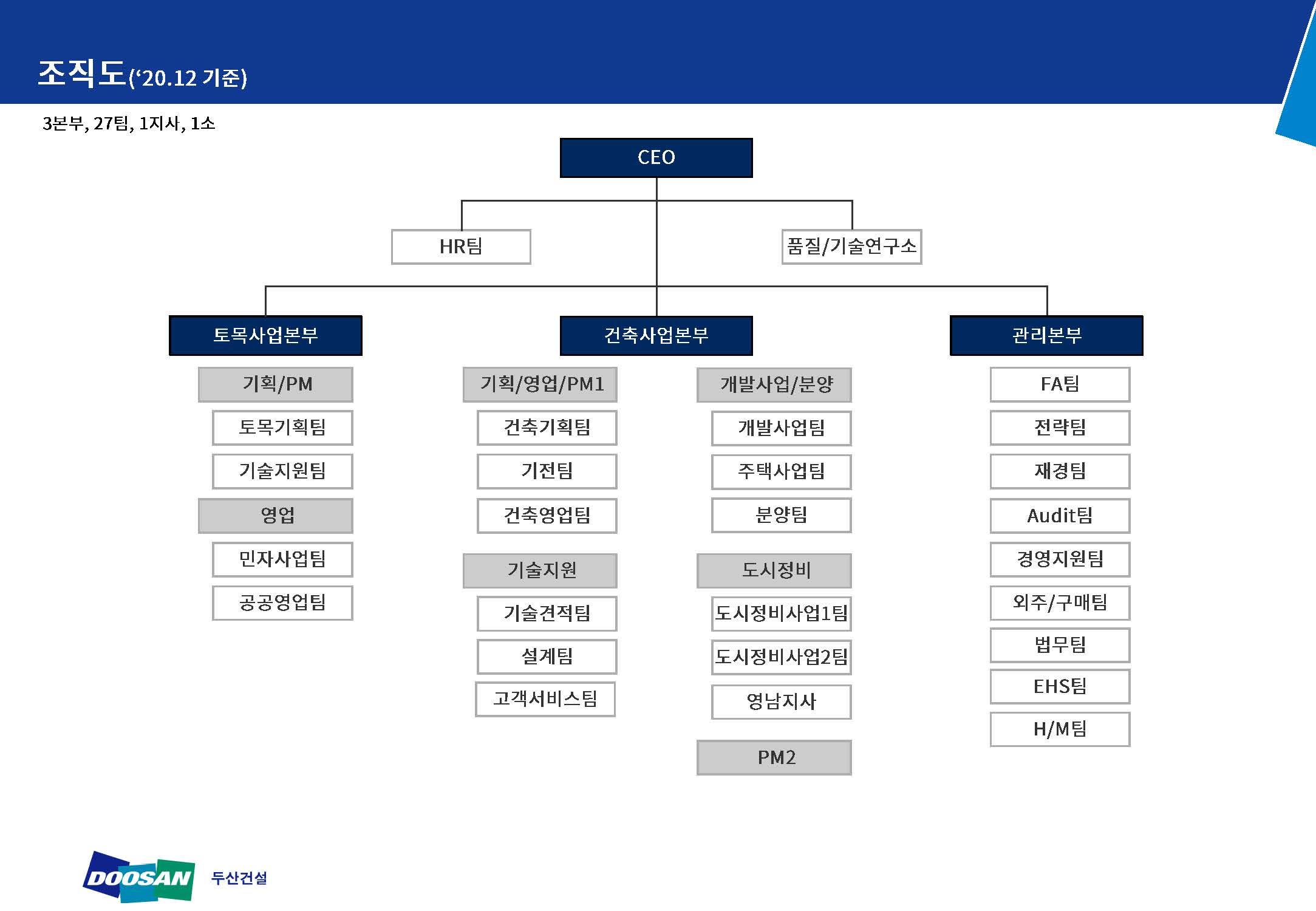 이미지: 조직도
