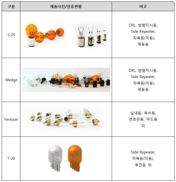 이미지: bulb