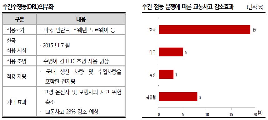 이미지: drl적용 효과
