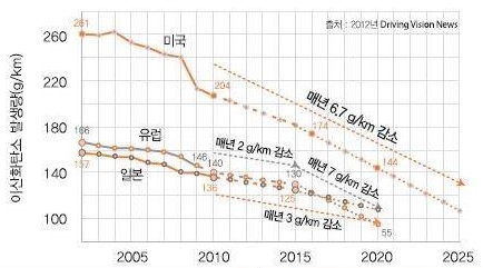 이미지: 각국의 이산화탄소 감소 계획