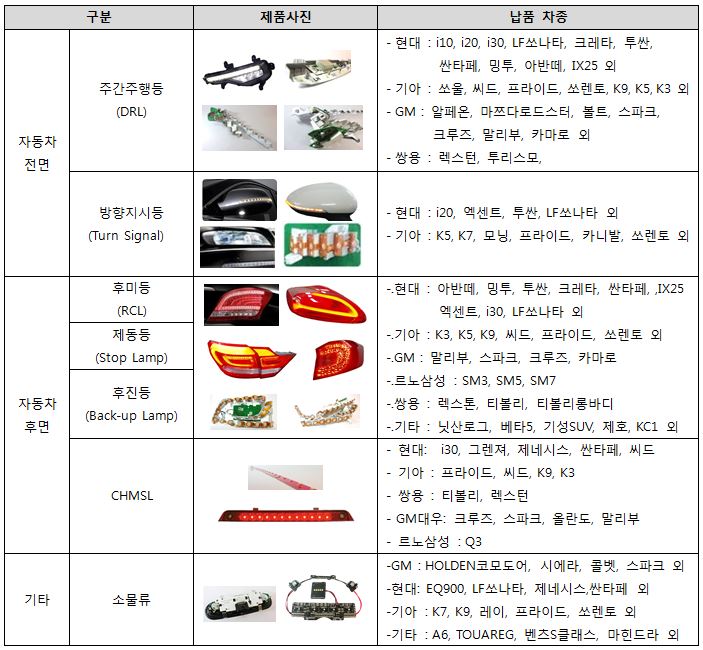 이미지: led md