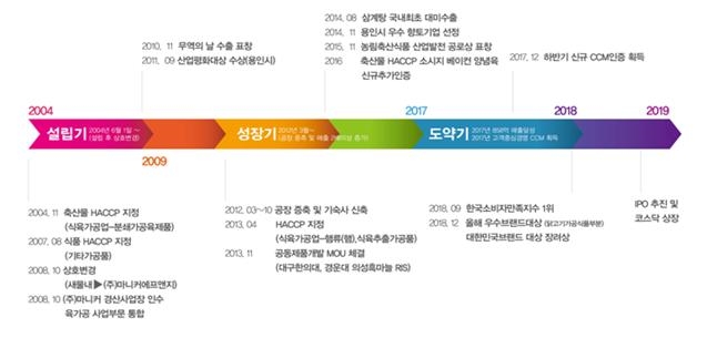 이미지: 회사 연혁