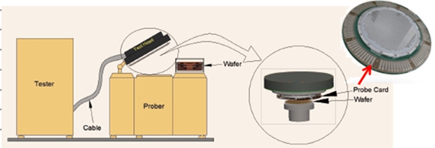 이미지: 웨이퍼 테스트 시스템