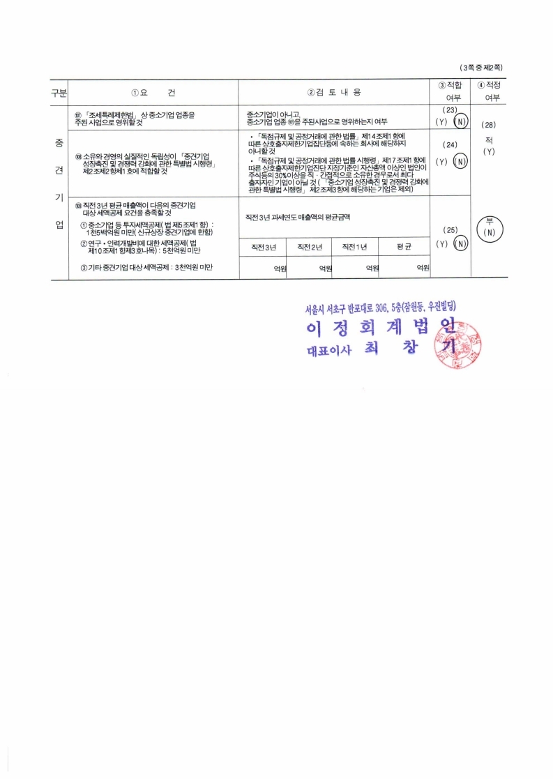 이미지: 중소기업검토표_골드퍼시픽(20201231) 02