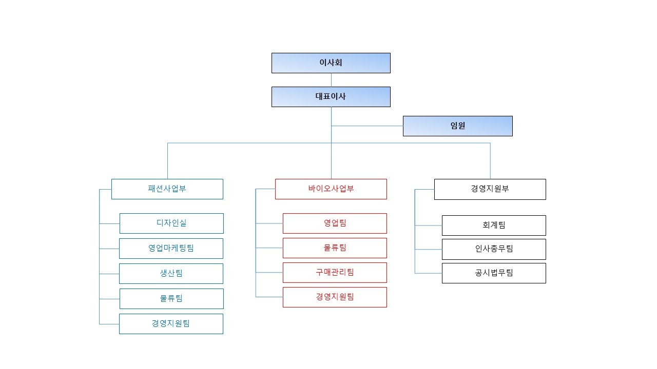 이미지: 20190812 조직도