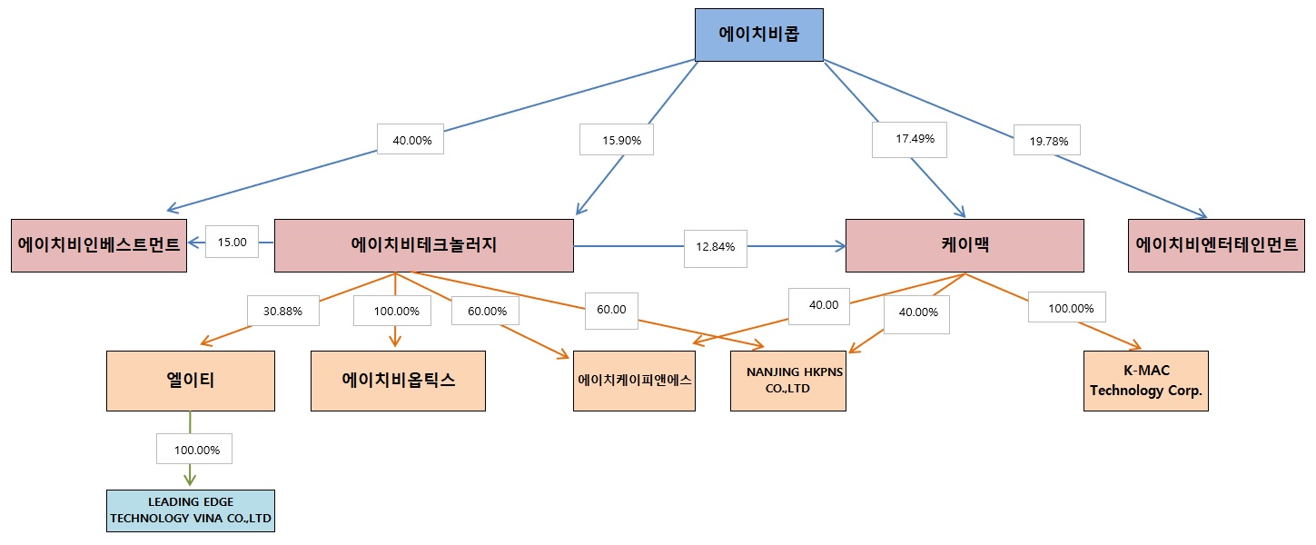 이미지: 계통도_2021_03_31 기준