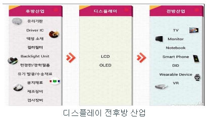 이미지: 출처 : LG 케미토피아