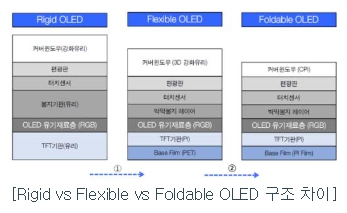 이미지: 출처 : 산업자료, 현대차투자증권