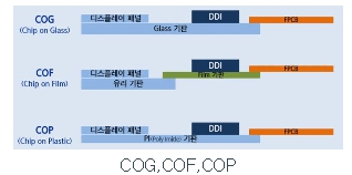 이미지: 출처 : 삼성디스플레이