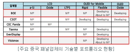 이미지: 주) MP (Mass Producing)