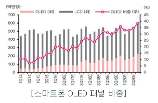 이미지: 출처 : IHS, 하이투자증권