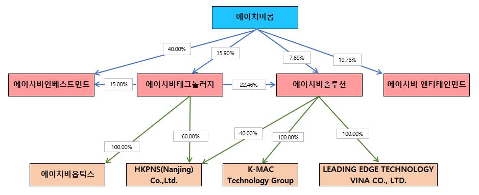 이미지: 합병후 지분도v2