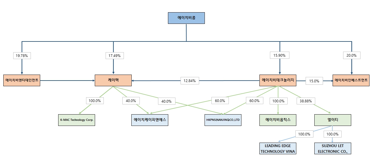 이미지: 계통도