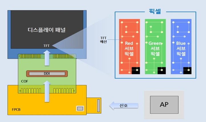 이미지: FPCB