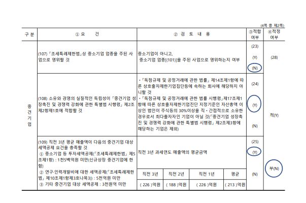 이미지: 중소기업기준검토표 2