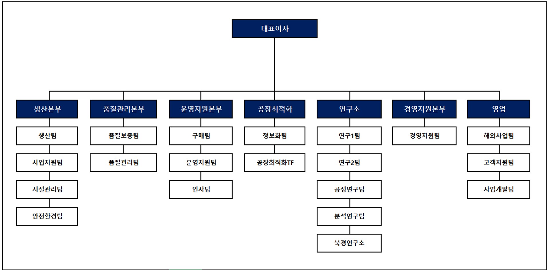 폴라리스AI파마] 분기보고서(일반법인)