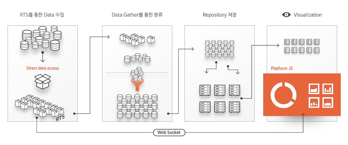 이미지: 맥스게이지 아키텍처