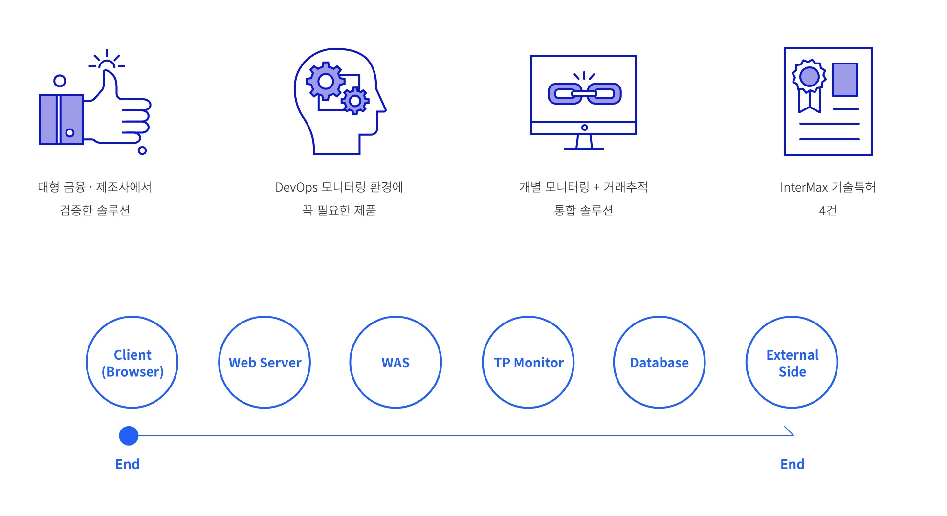 이미지: 인터맥스 개요