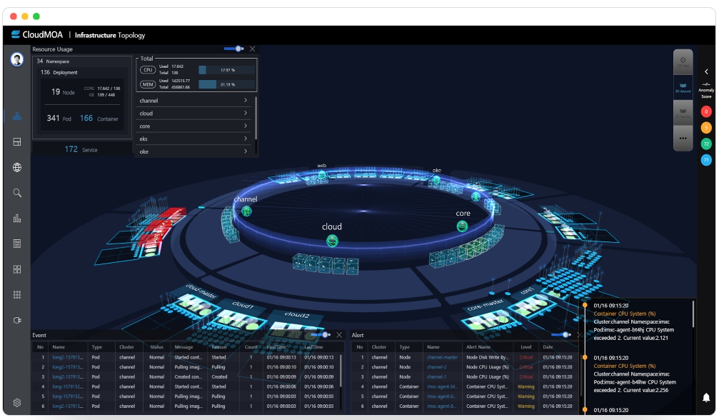 이미지: CloudMOA - 토폴로지뷰