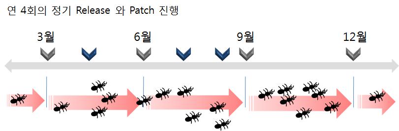 이미지: 품질개선 Process