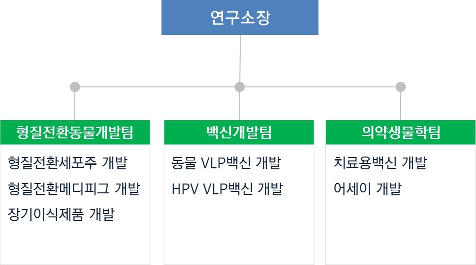 이미지: 옵티팜_기업부설연구소