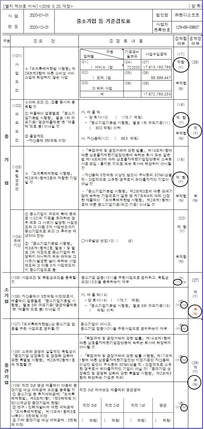 이미지: 중소기업 등 기준점검표