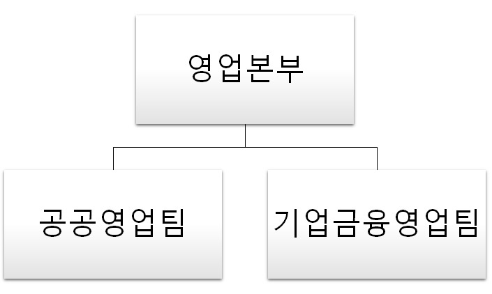 이미지: 판매조직
