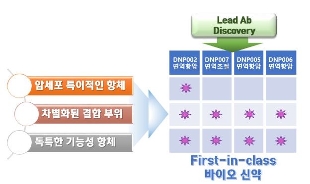 이미지: 제품의 특징 및 장점