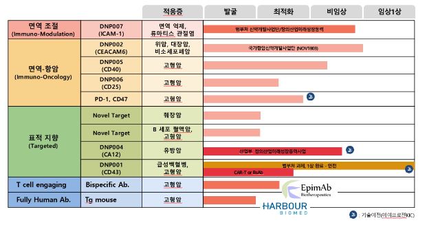 이미지: 파이프라인