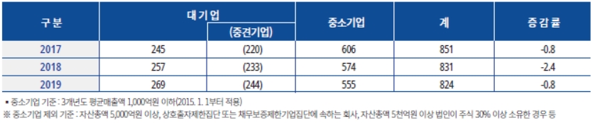 이미지: 국내 자동차부품생산업체 수