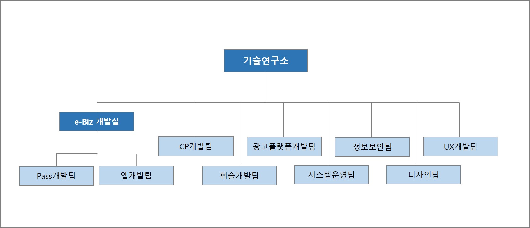 헥토이노베이션] 분기보고서(일반법인)