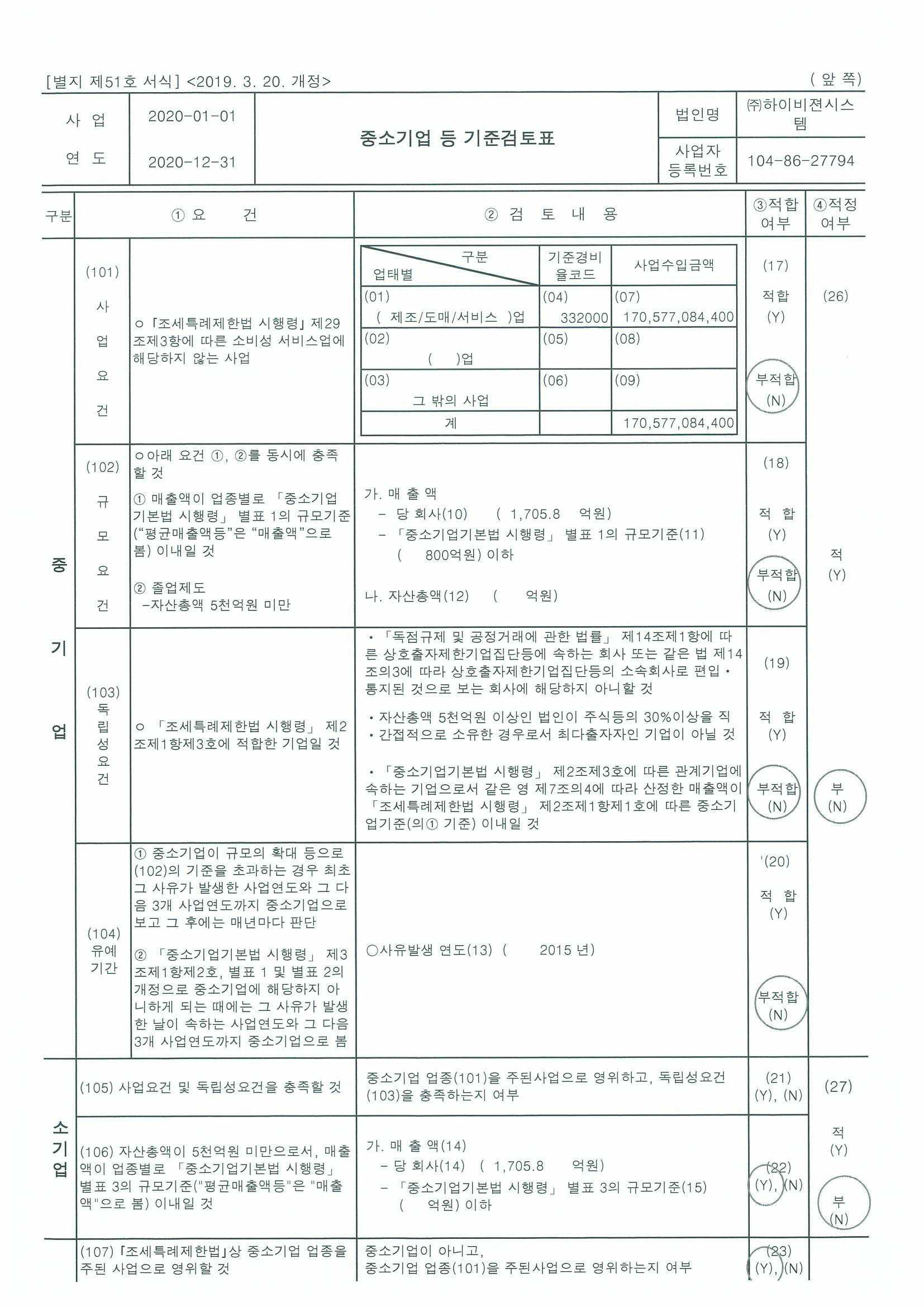 이미지: < 중소기업 등 기준검토표_2020_1 >