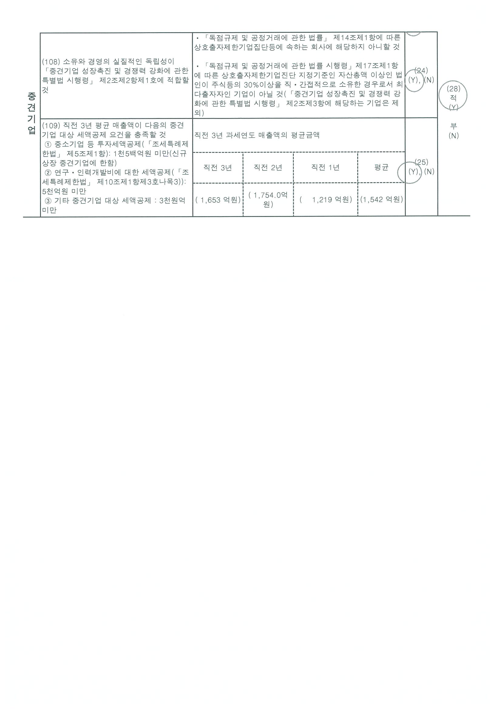 이미지: < 중소기업 등 기준검토표_2020_2 >